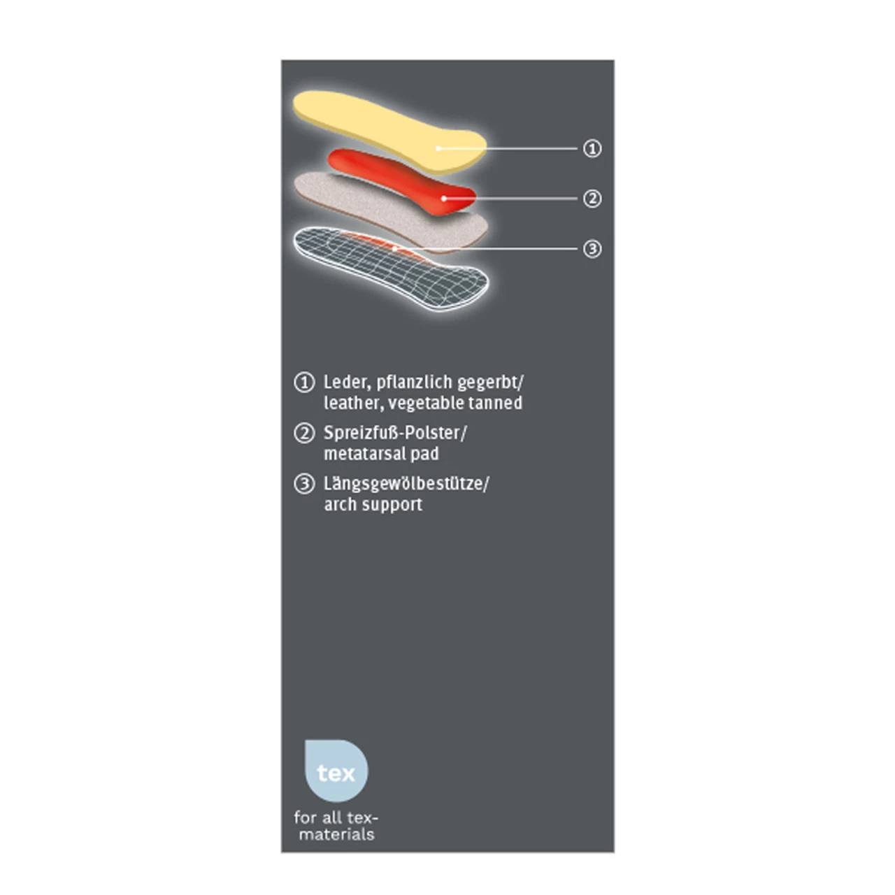PEDAG De Luxe 3/4 Leather Insoles (123) - Image 3