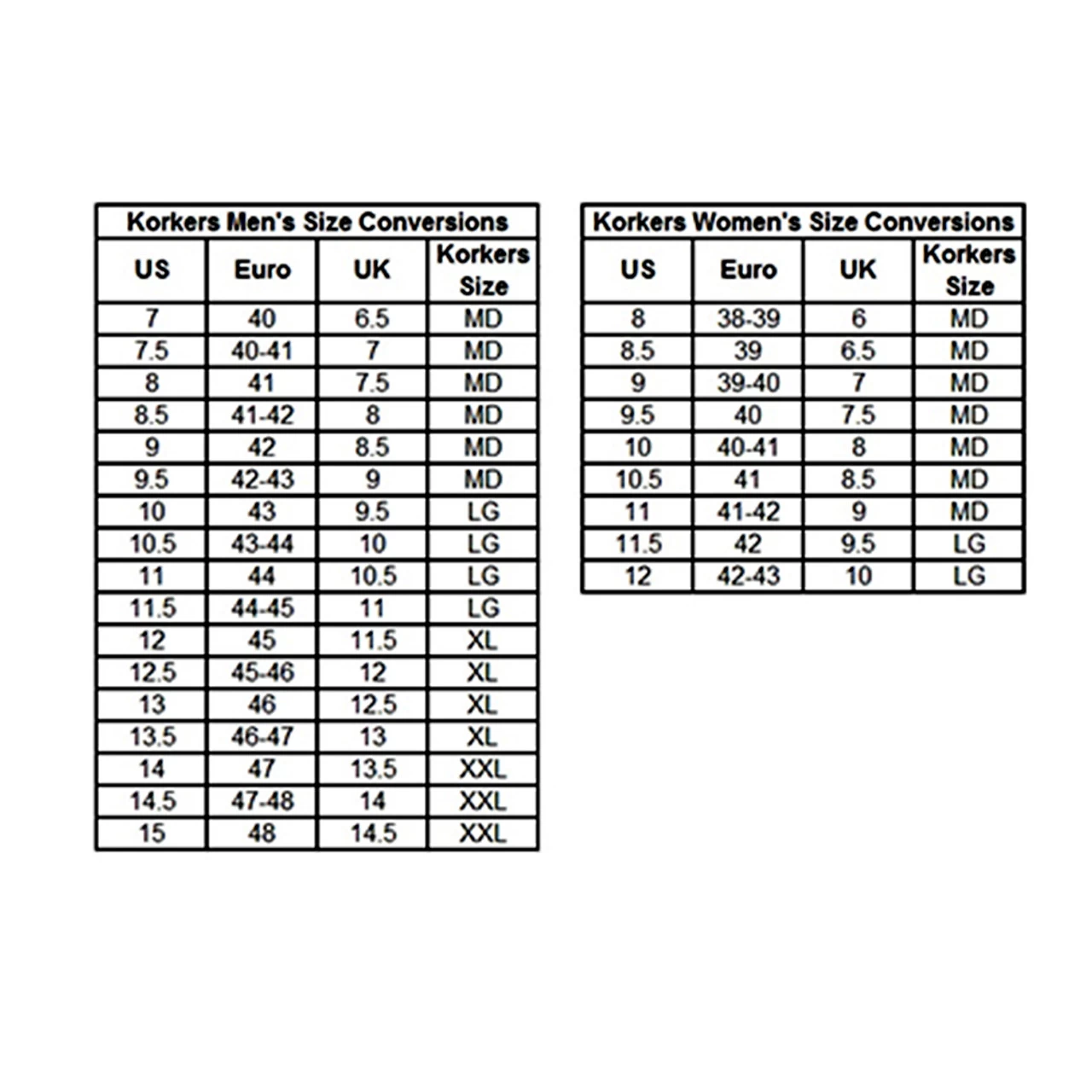 KORKERS OmniTrax V3.0 Triple Threat Aluminum Bar Sole (FA3075) - Image 3