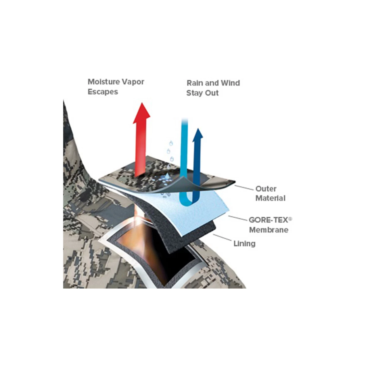 SITKA Thunderhead Optifade Subalpine Pants (50148-SA) - Image 3
